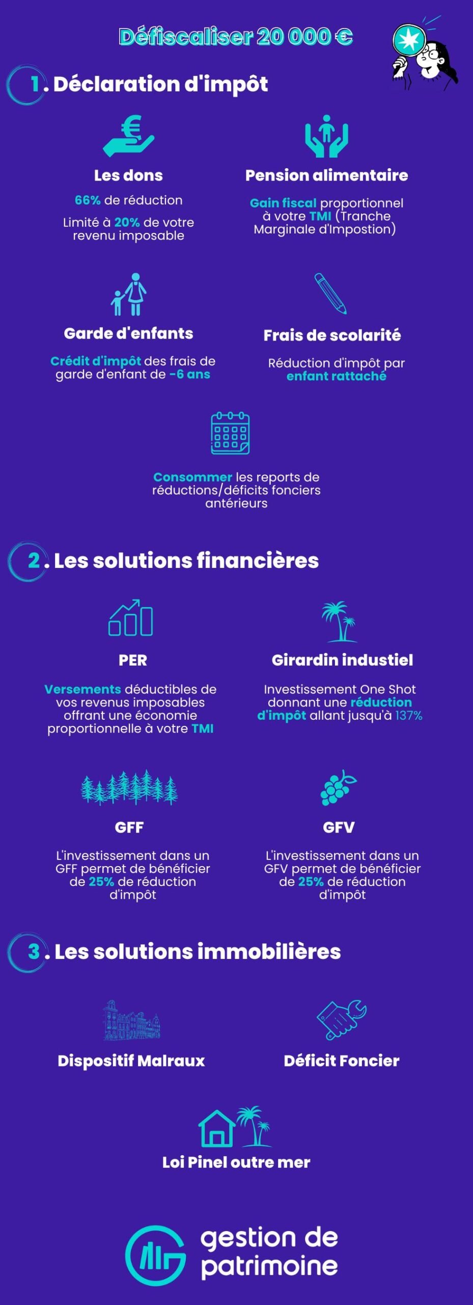 infographie défiscaliser 20 000 €