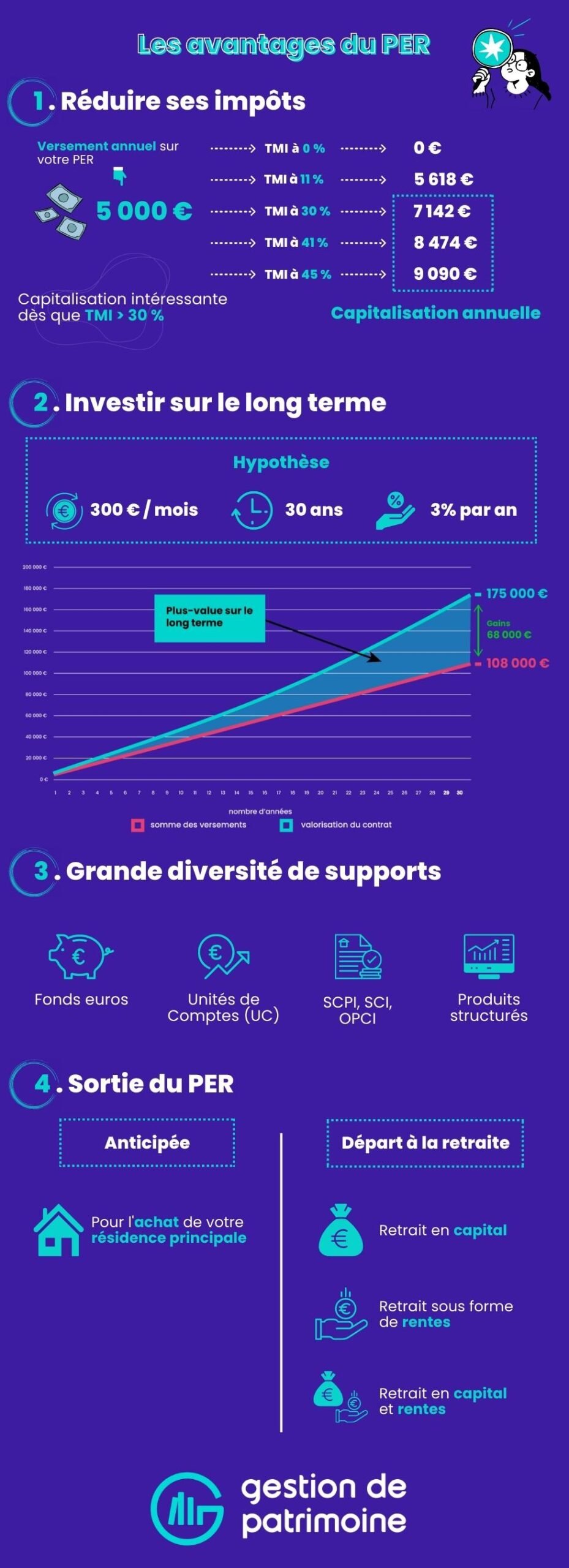 Infographie avantages PER
