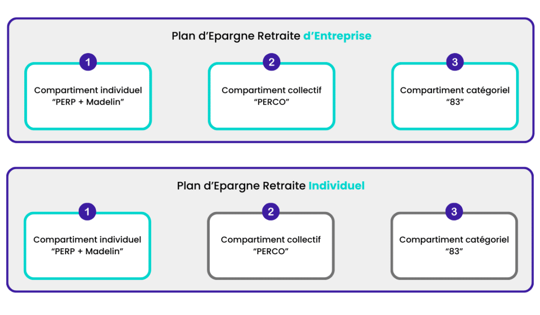 PER (Plan Épargne Retraite) : fonctionnement