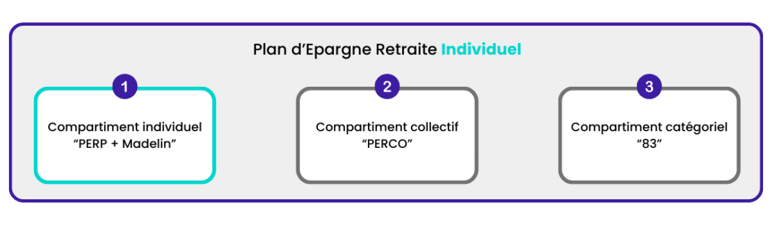 PER (Plan Épargne Retraite) : fonctionnement