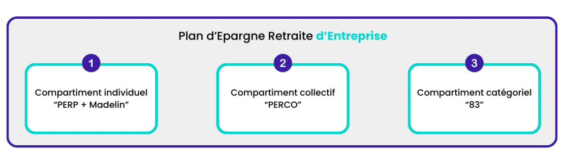 PER compartiment entreprise