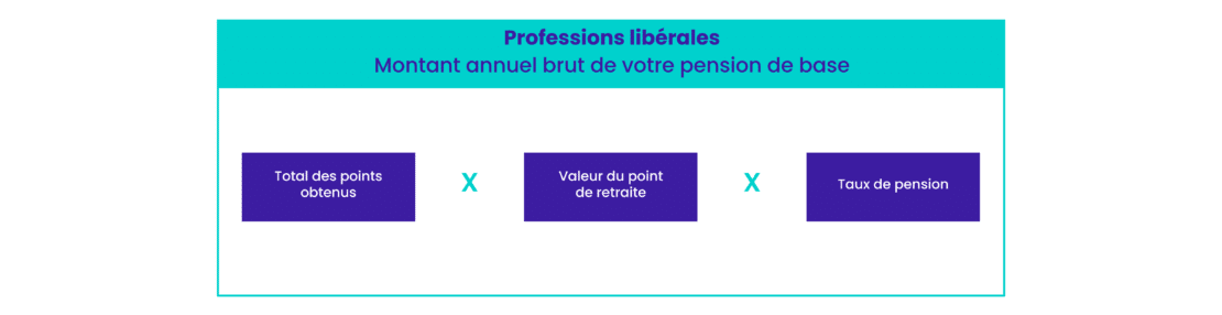 Pourquoi calculer votre retraite ?