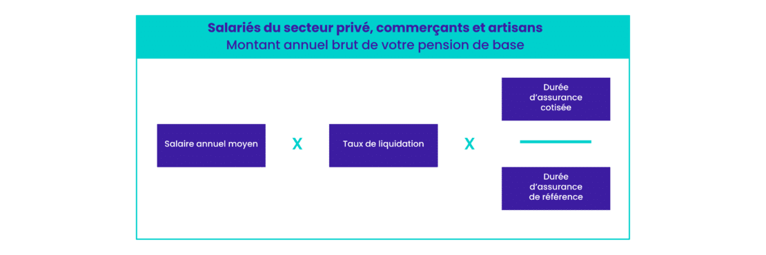 Audit retraite : anticiper son départ à la retraite