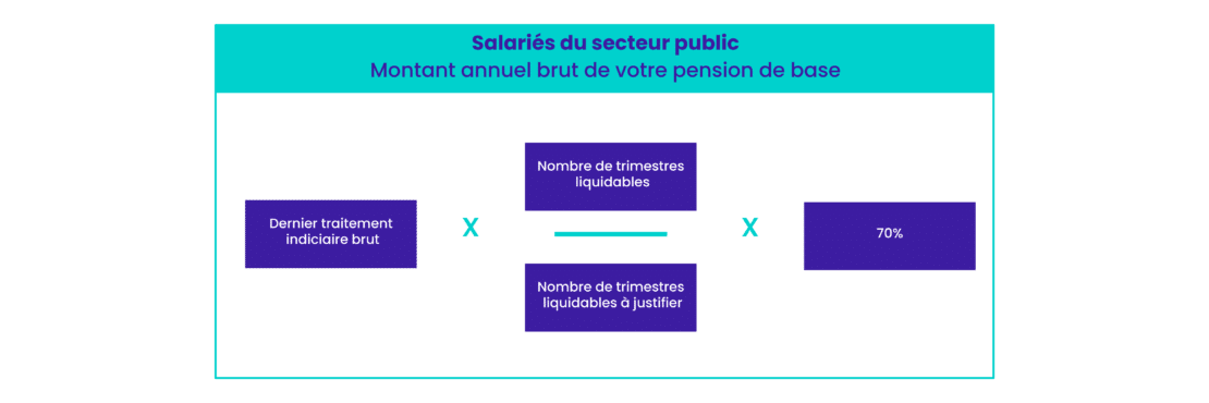 Pourquoi calculer votre retraite ?