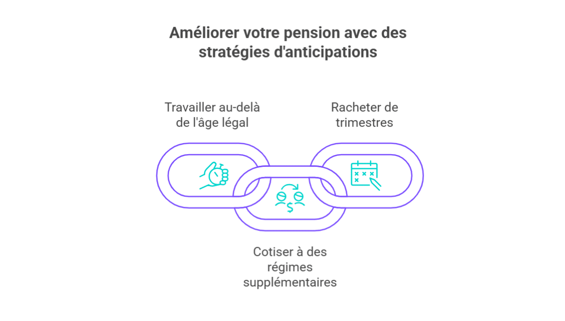Combien faut-il avoir d’argent de côté à la retraite ?