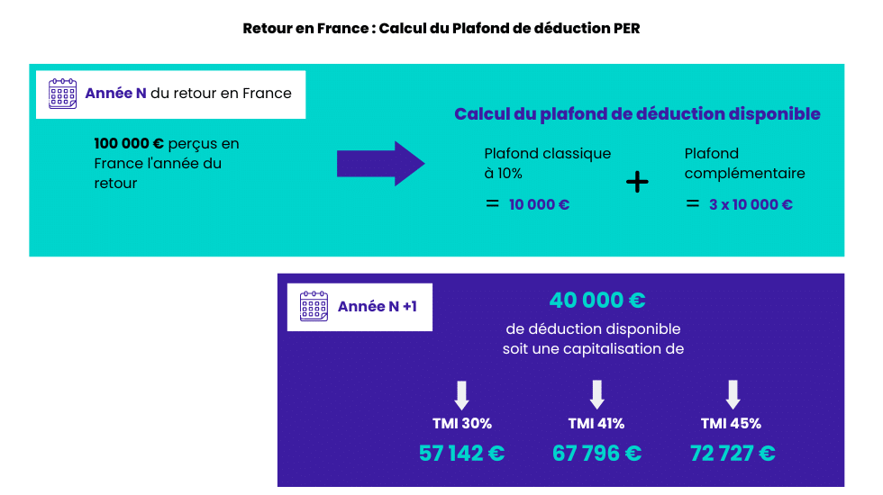 Ouvrir un PER (Plan Epargne Retraite) : quand, comment et pour qui ?