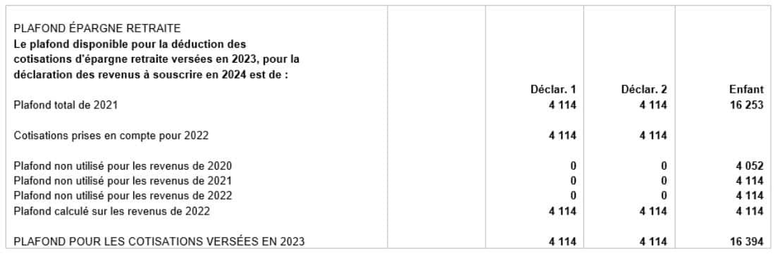 Plafond retraite déclaration impôt