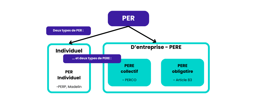 Perin compartiement