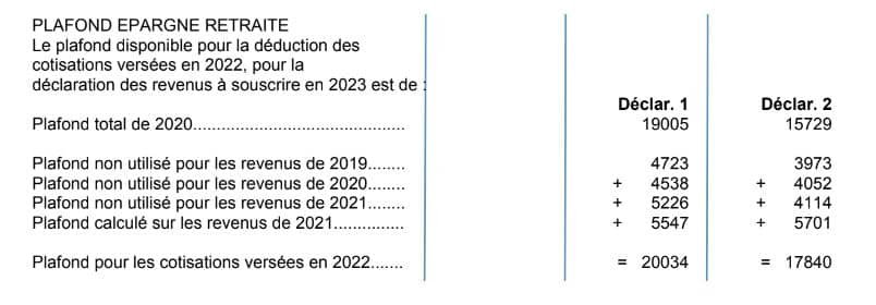 Plafonds retraite