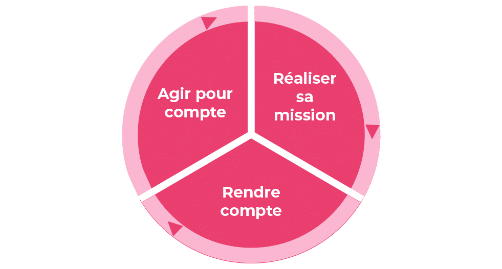 Guide complet du mandat à effet posthume