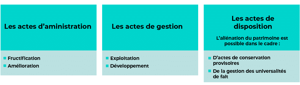 Guide complet du mandat à effet posthume