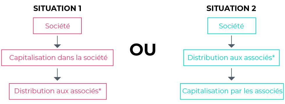 Dirigeants de société : comment optimiser les sorties de trésorerie ?