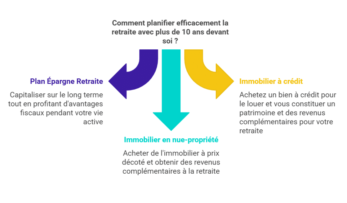 Combien faut-il avoir d’argent de côté à la retraite ?