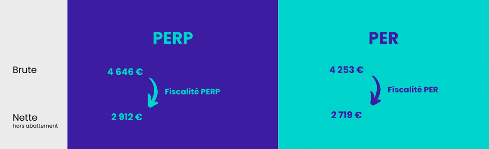 transfert perp vers per ex 2