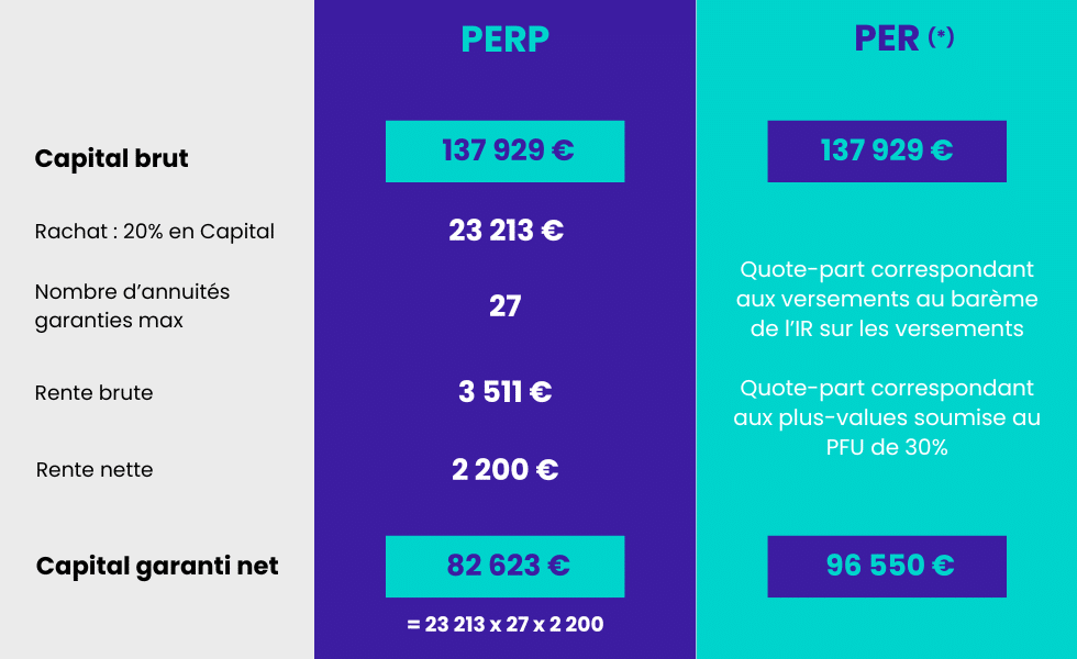 transfert perp vers per ex 3