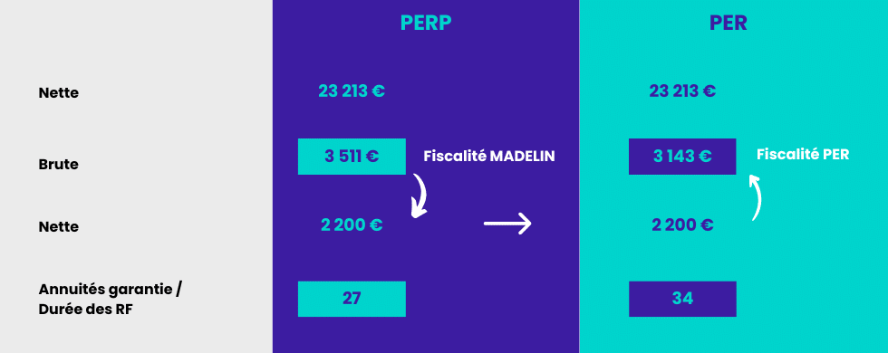 transfert perp vers per ex 4
